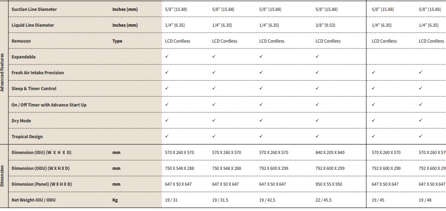 Hitachi Cassette AC Inverter Series Specifications